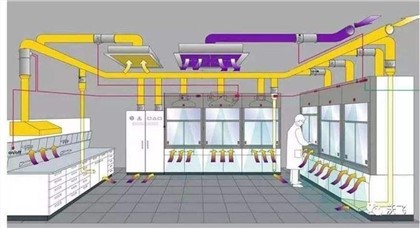 Laboratorijas sistēmas inženierijas laboratorijas ventilācijas sistēma